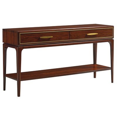 console tables